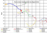 Plan du réseau d'assainissement des villages d'Aït Itkel