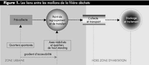 Quelle méthode de compostage choisir pour traiter ses déchets