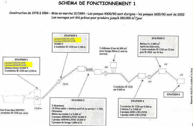 Schéma de fonctionnement