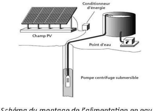 Boulsen schéma de l'alimentation eau