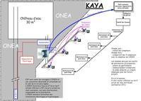 Plan du réseau pour le secteur n°1 - Kaya
