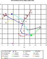 Plan du réseau d'eau potable du village d'Assghar Kiss